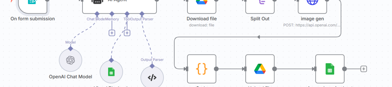 (N8N) Ai_Marketing_Creatives_img