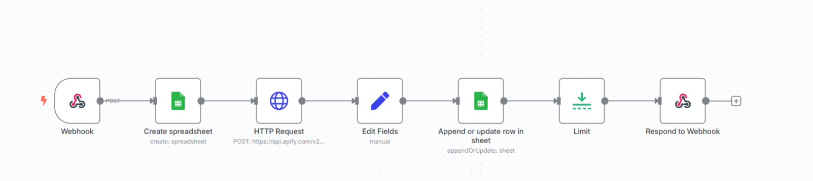 (N8N) google_maps_leads_scrapper_img